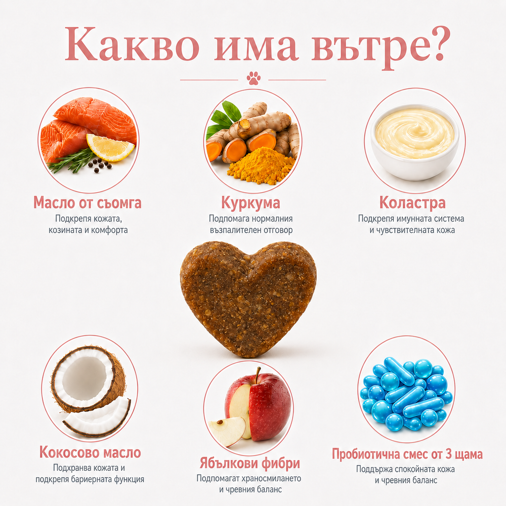 Allergy • Itch - По-малко сърбеж • Здрава кожа • Блестяща козина